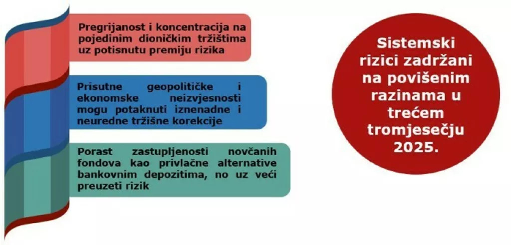 Sistemski rizici