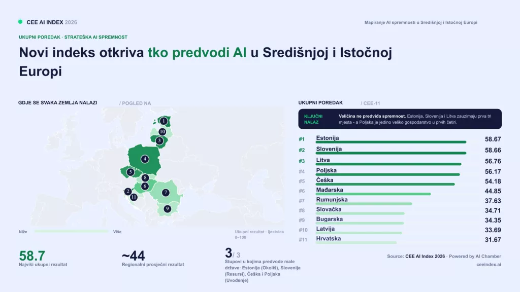 HR CEE AI Index 2026